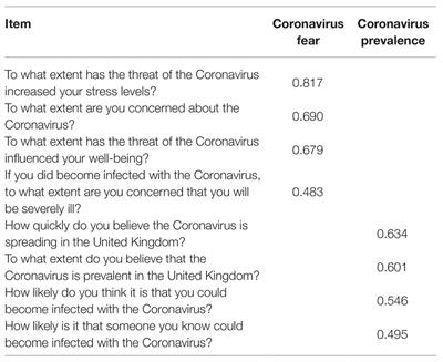 Physical Activity Protects Against the Negative Impact of <mark class="highlighted">Coronavirus</mark> Fear on Adolescent Mental Health and Well-Being During the COVID-19 Pandemic